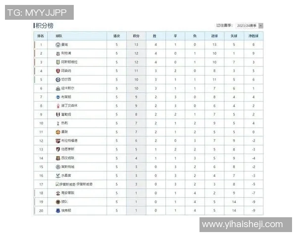 那不勒斯足球队被曝与多位明星传出绯闻 引发球迷热议